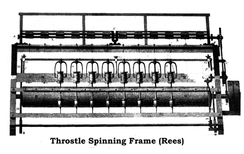 Esther M Zimmer Lederberg The Revolution In Great File0176 Throstle Spinning Frame
