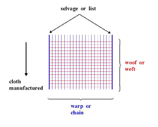 Woof And Warp